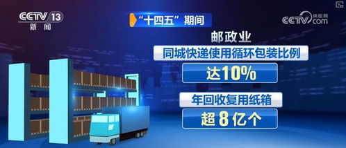 快遞行業(yè)向新向智向綠加速跑，科技重塑作業(yè)流程，綠色低碳發(fā)展動能強(qiáng)勁